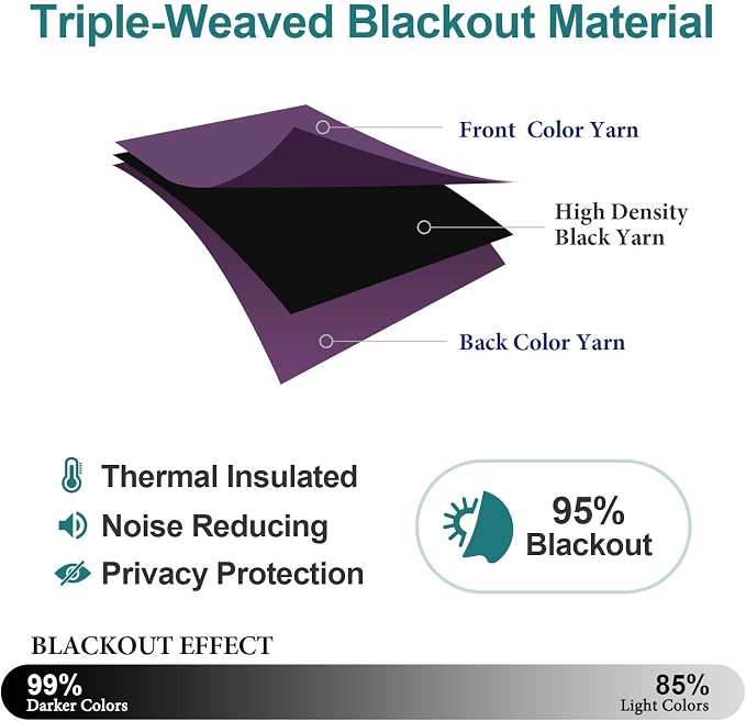 ChrisDowa Blackout Curtains for Bedroom and Living Room 45 Inches Long | 2 - Image 4