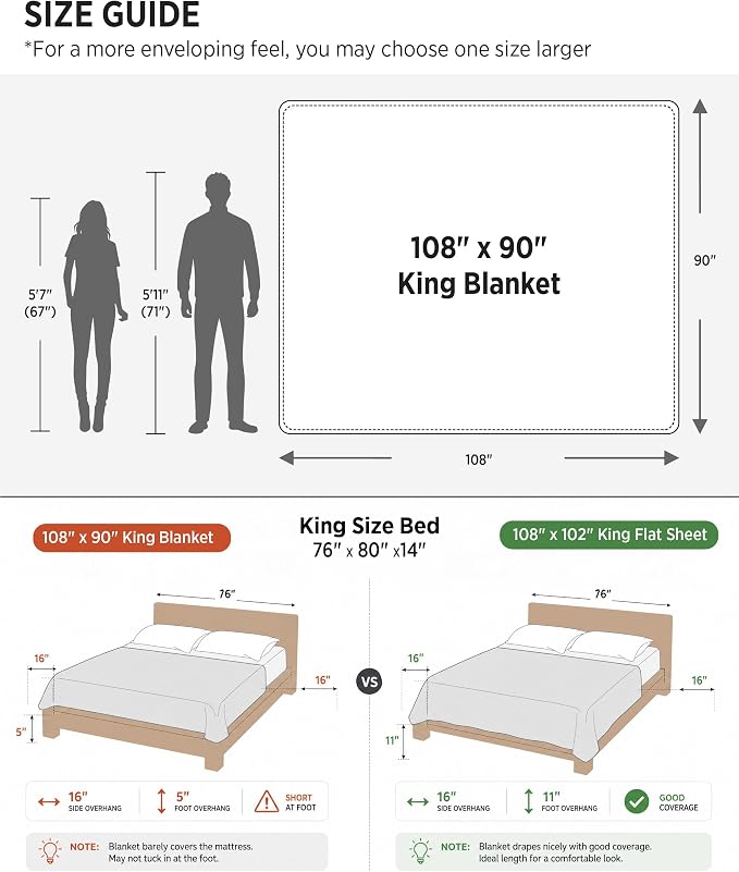 Bedsure GentleSoft King Size Blanket - Image 8