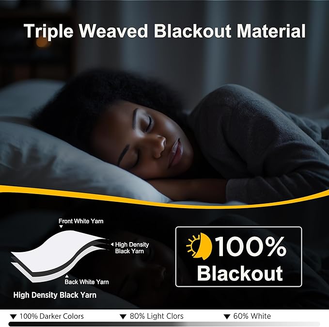 NICETOWN Bathroom Curtains 100% Blackout Window Treatments, Grommet Thermal - Image 4