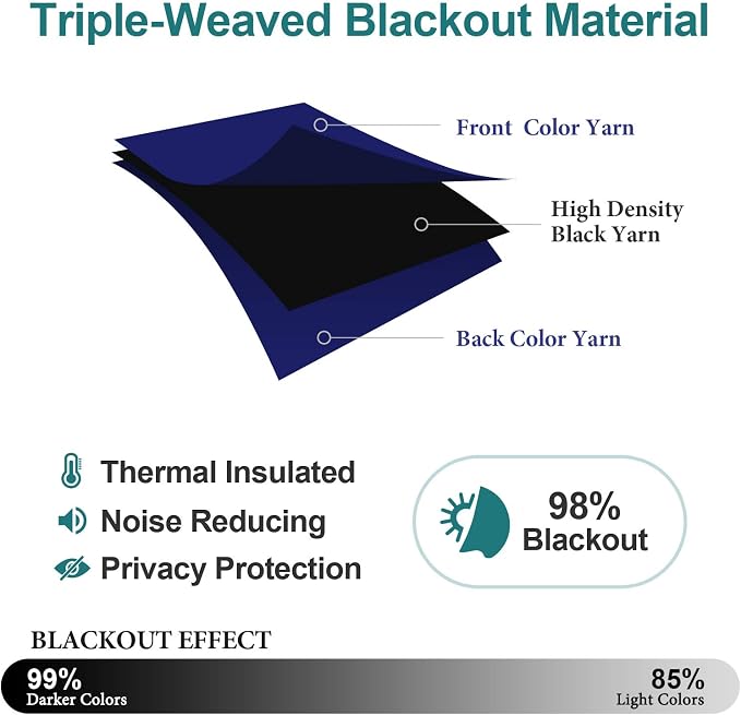 ChrisDowa Blackout Curtains for Bedroom and Living Room 72 Inches Long | 2 - Image 4