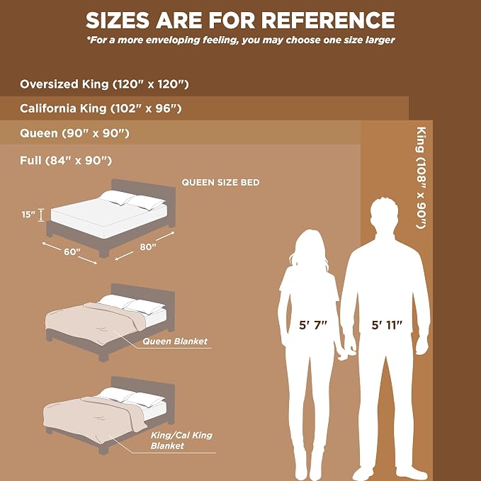 Bedsure Full Size Fleece Blankets - Image 6